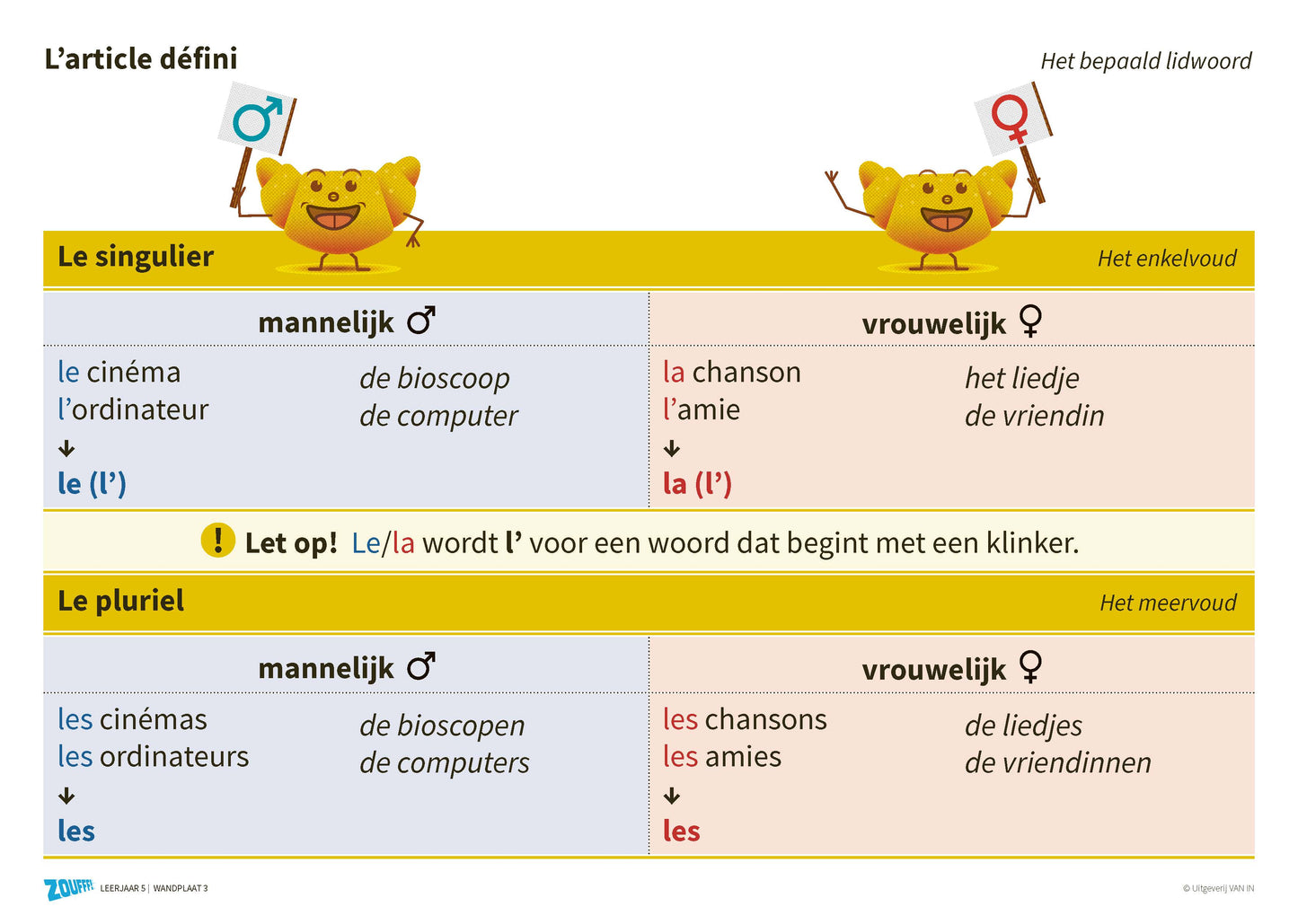 Zoufff! - wandplaten leerjaar 5