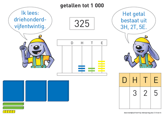 Rekensprong Plus 3 - wandplaten