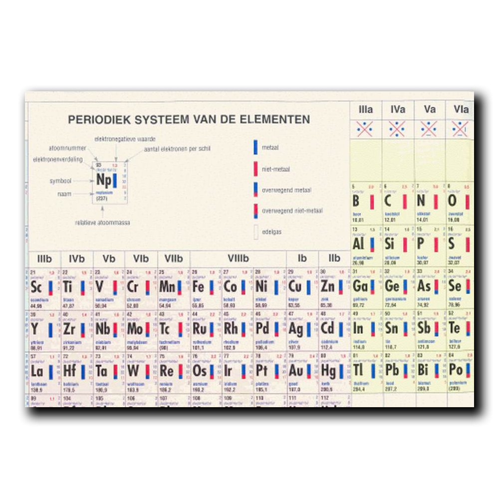 Periodiek systeem van de elementen - (per 5 exemplaren)