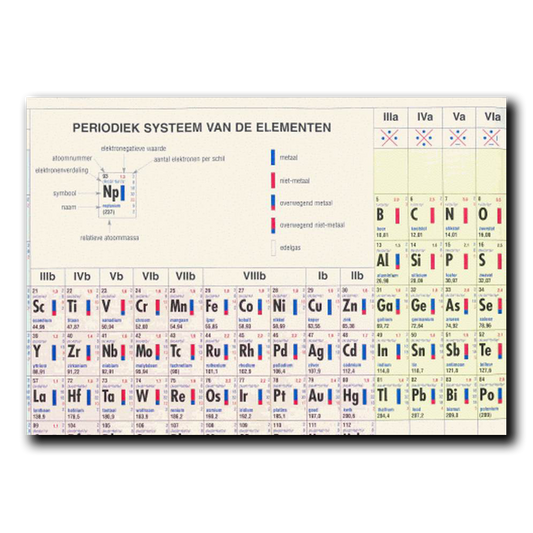 Periodiek systeem van de elementen - (per 5 exemplaren)