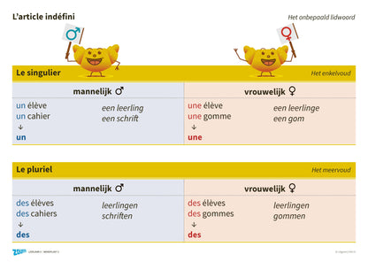 Zoufff! - wandplaten leerjaar 5