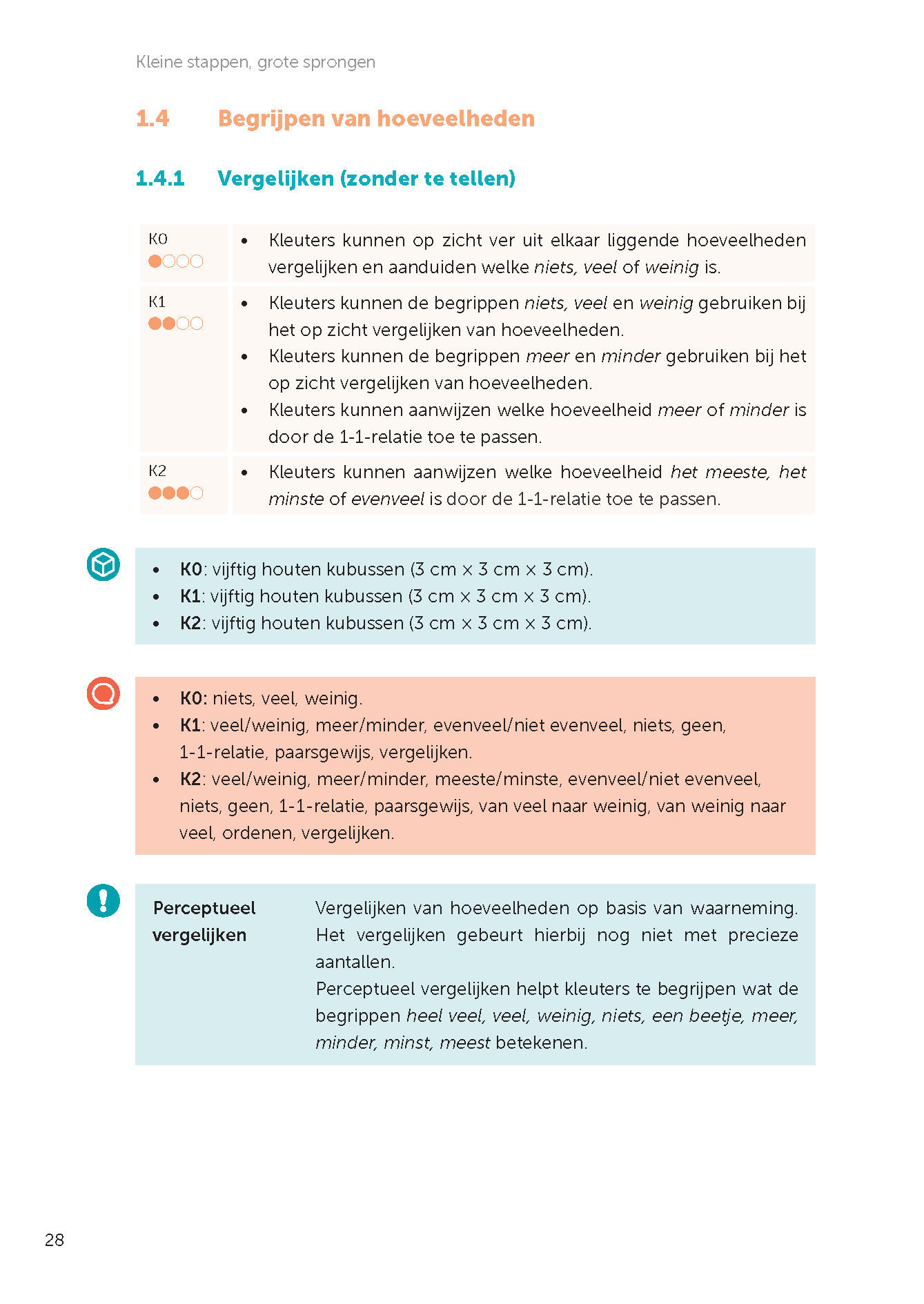 Kleine stappen grote sprongen