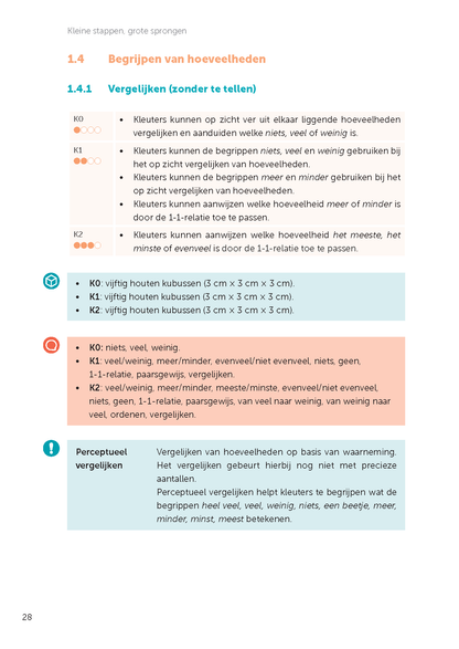 Kleine stappen grote sprongen