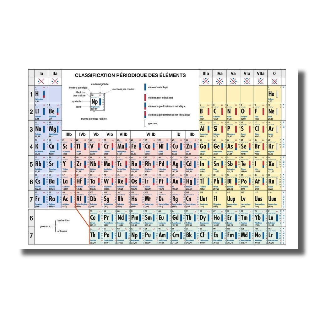 Chimie - Classification périodique des éléments (ed.2018) – Van In Webshop